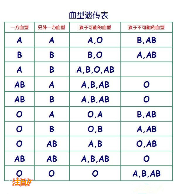 泰安怀孕了怎么鉴别孩子是谁的,泰安孕期亲子鉴定收费多少钱